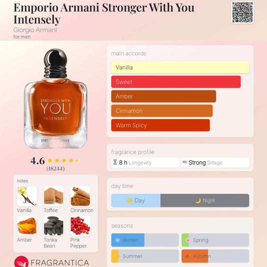 Armani Stronger With You Intensely
